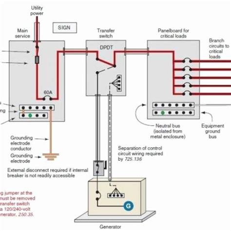 wiring questions for inlet box to transfer switch